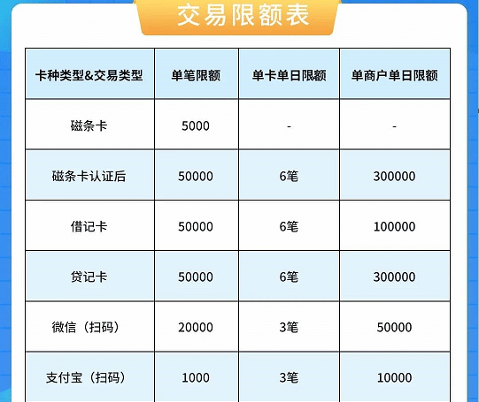 海科融通海刷宝pos机交易限额及秒到额度